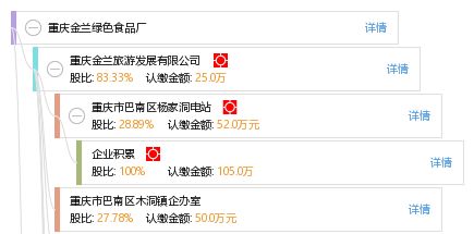重庆金兰绿色食品厂
